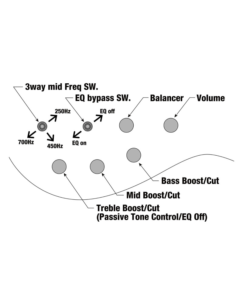 Ibanez 1B-BTB605MLMP Bass Workshop 5-String - Pearl White Matte Multi-Scale