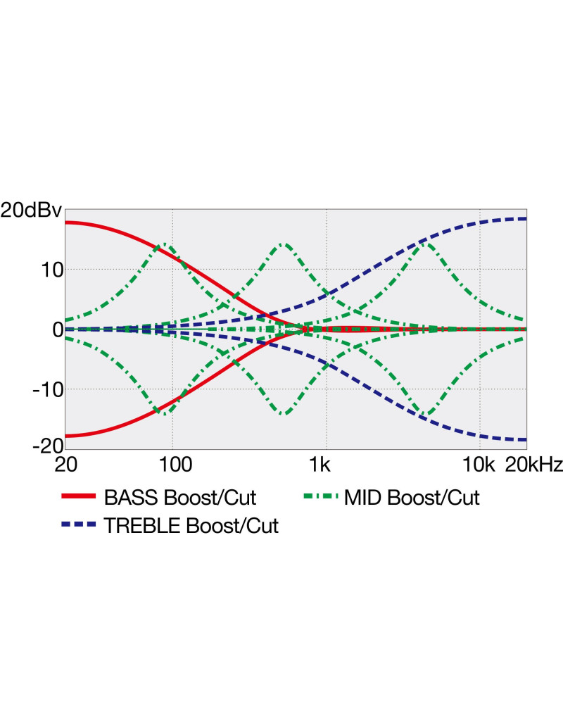 Ibanez 1B-EHB1006MSM EHB 6-Str Metallic Gray Matte Multi Scale, Incl. Gig Bag