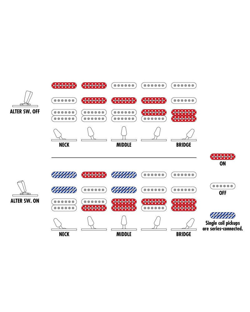 Ibanez 1B-LB1-VL Lari Basillo Signature Electric Guitar 6-String - Violet + Case