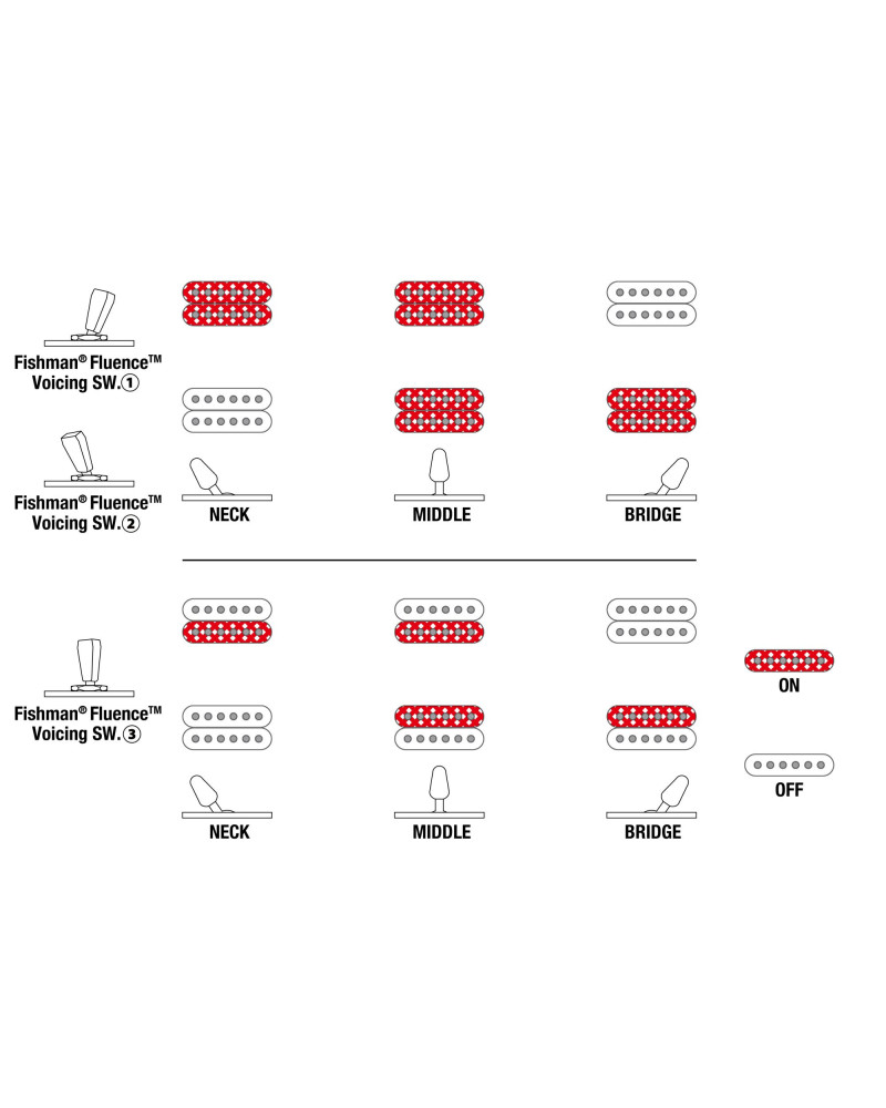 Ibanez A527-NSH Alpha Electric Guitar 7-String Multi Scale - Nebula Shift + Gig Bag