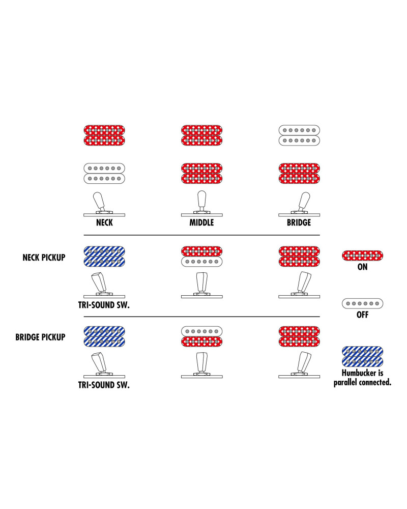 Ibanez AR320-MBM AR Electric Guitar 6-String - Midnight Black Metallic