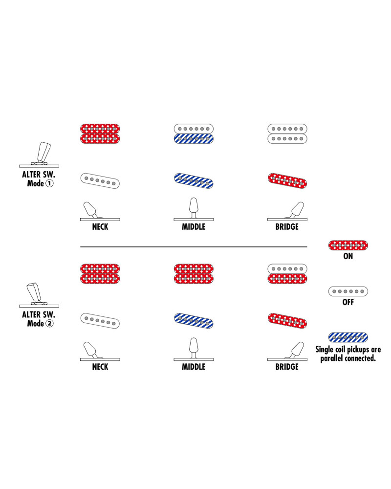 Ibanez AZS2200-MGR Prestige AZS Electric Guitar 6-String - Mint Green + Case