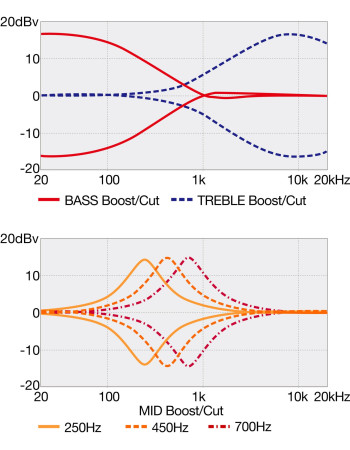 Ibanez BTB605MLM-PWM Bass Workshop BTB Electric Bass 5-String Multi Scale - Pearl White Matte