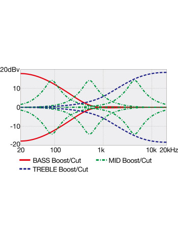 Ibanez EHB1000-AOM Bass Workshop EHB Electric Bass 4-String - Arctic Ocean Matte + Gigbag