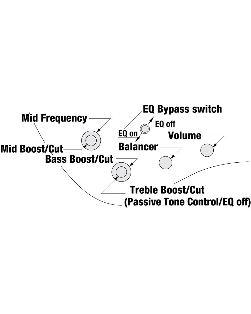 Ibanez EHB1505MS-PLF Bass Workshop EHB Electric Bass 5-String Multiscale - Pacific Blue Burst + Gig Bag PGPGB
