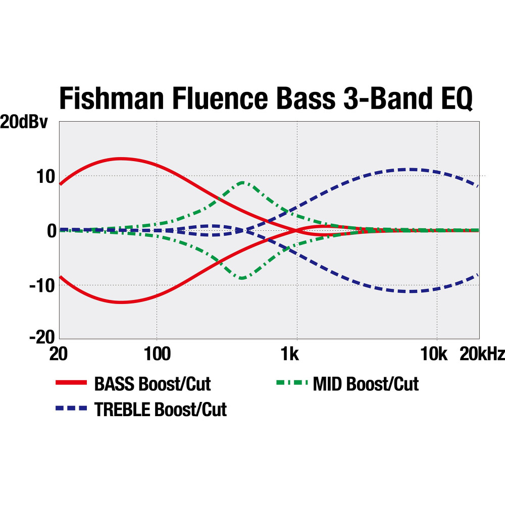 Ibanez EHB1675MS-NTF Bass Workshop EHB Electric Bass 5-String Multi Scale - Natural Flat + Gig Bag