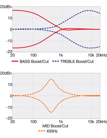 Ibanez EHB605-PRM Bass Workshop EHB Electric Bass 5-String - Purist Blue Matte