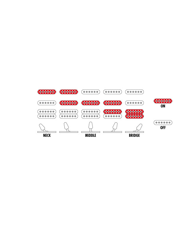 Ibanez GRX40-CA GIO GRX Electric Guitar 6-String - Candy Apple