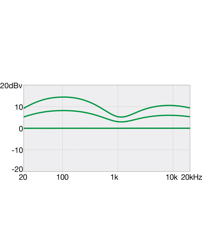 Ibanez GSR180-BK GIO SR Electric Bass 4-String - Black