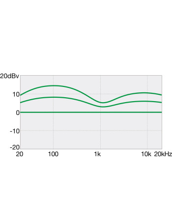 Ibanez GSR200PC-TMU GIO SR Electric Bass 4-String - Transparent Marine Burst