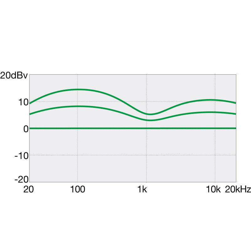 Ibanez GSR205B-WK GIO SR Electric Bass 5-String - Weathered Black