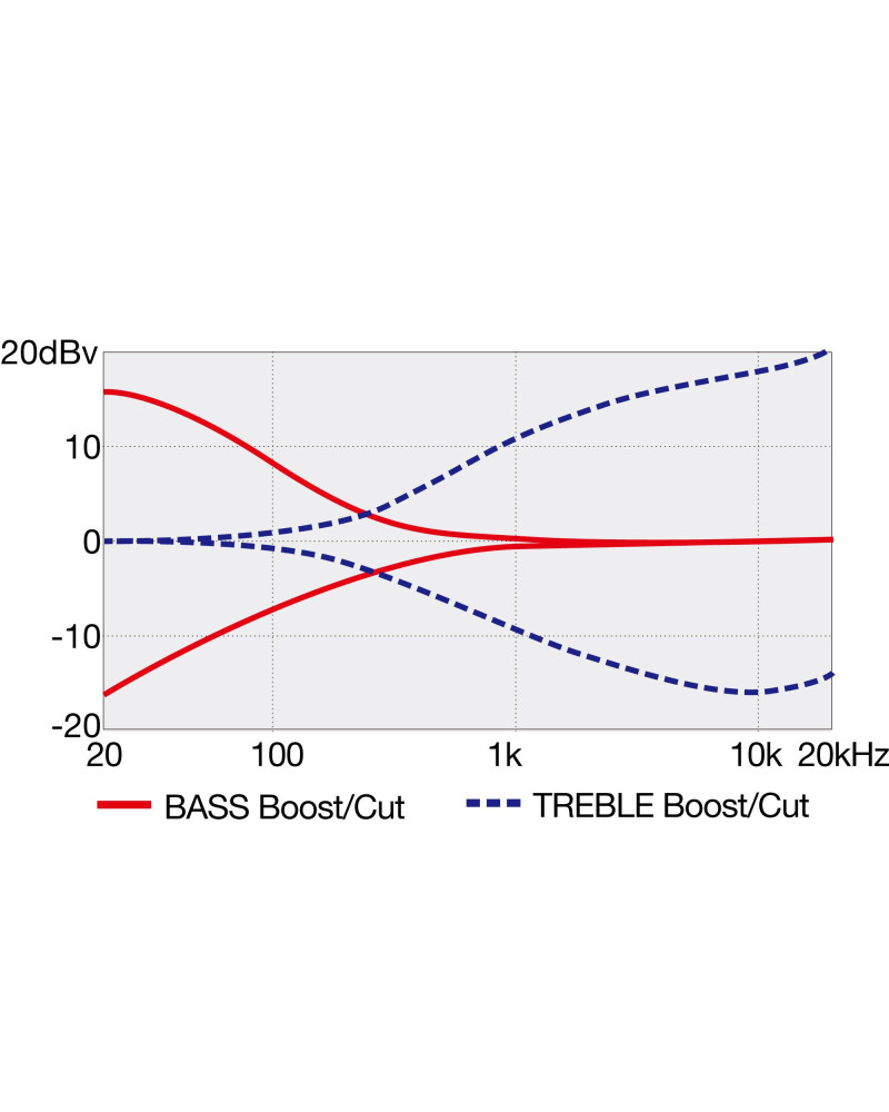 Ibanez GWB205-TQF Garry Willis Signature Electric Bass 5-String Fretless - Tequila Sunrise Flat + Gig Bag