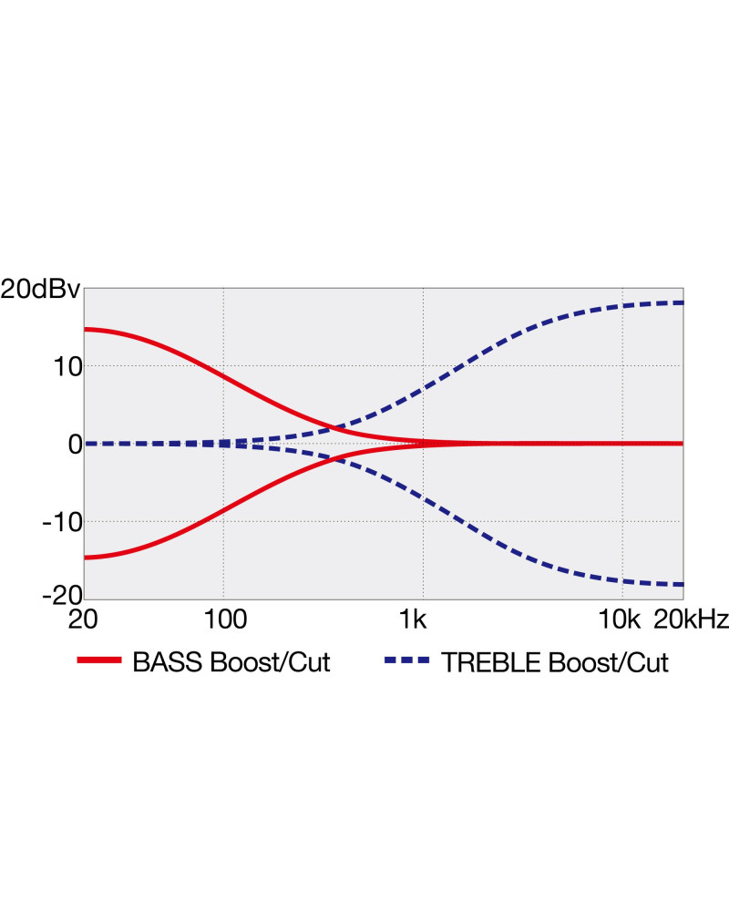 Ibanez GWB35-BKF Gary Willis Signature Electric Bass 5-String Fretless - Black Flat