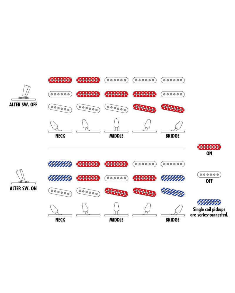 Ibanez ICHI10-VWM Ichika Nito Signature Electric Guitar 6-String - Vintage White Matte + Gig Bag