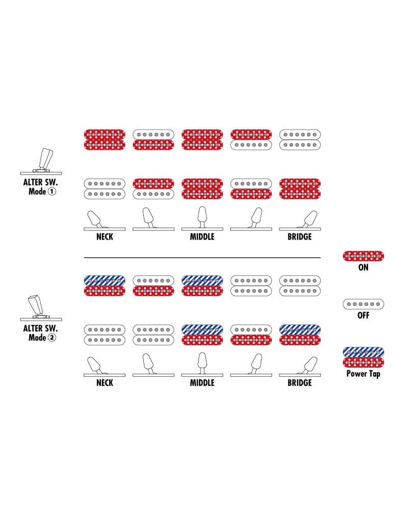 Ibanez RGA217P1PBDRL Premium RGA Electric Guitar 7-String - Deep Twilight Burst Low Gloss + Gig Bag