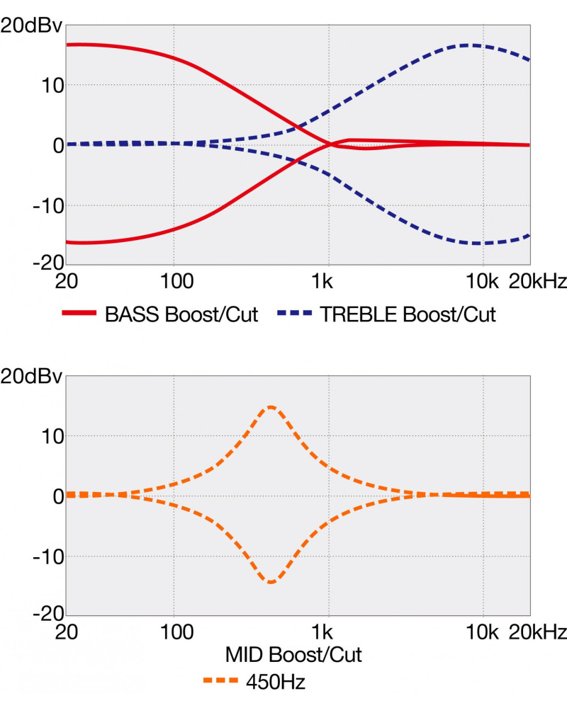 Ibanez SR305EB-WK SR Electric Bass 5-String - Weathered Black