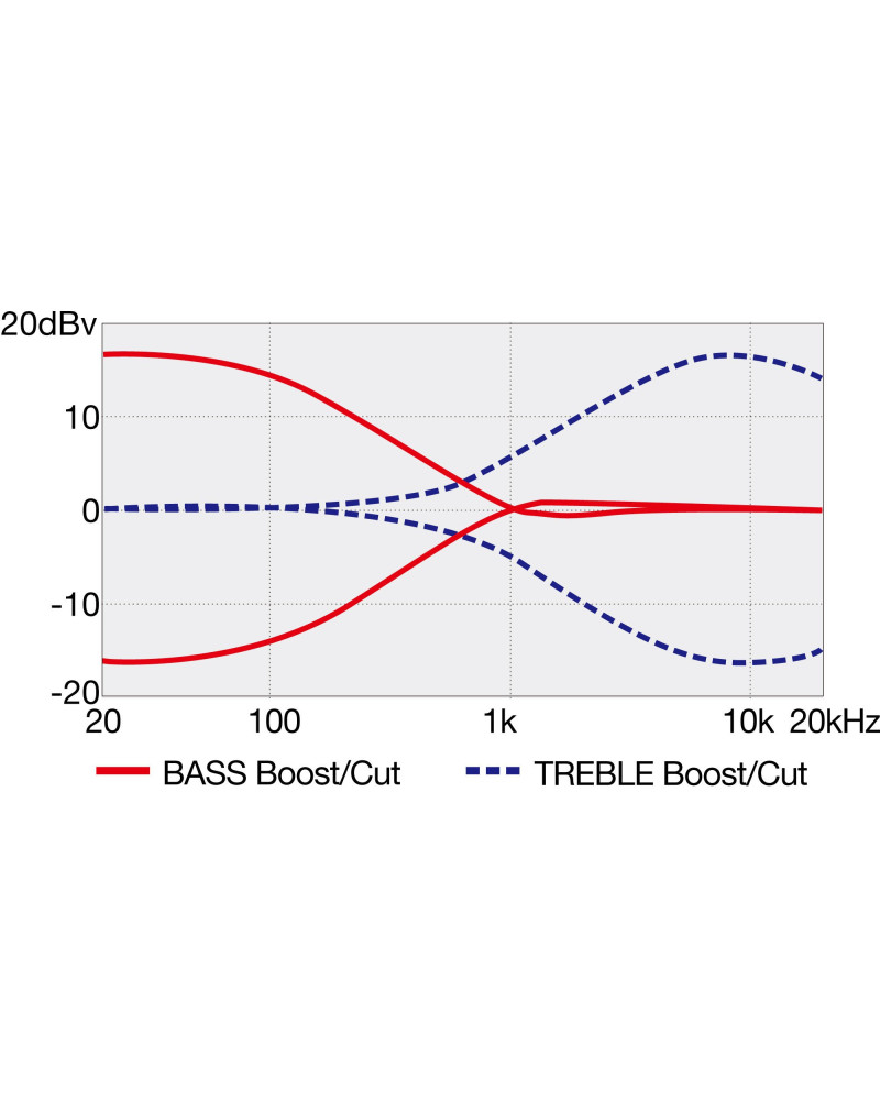 Ibanez SRD900-CTL Bass Workshop SR Electric Bass 4-String - Cosmic Blue Starburst