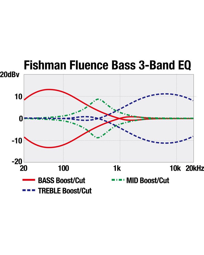 Ibanez SRMS720-BCM Bass Workshop SRMS Electric Bass 4-String Multi Scale - Blue Chameleon