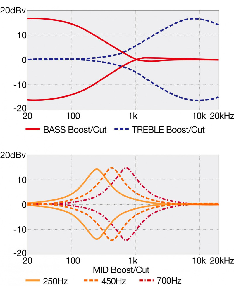 Ibanez SRMS805-DTW Bass Workshop SR Electric Bass 5-String Multi Scale - Deep Twilight
