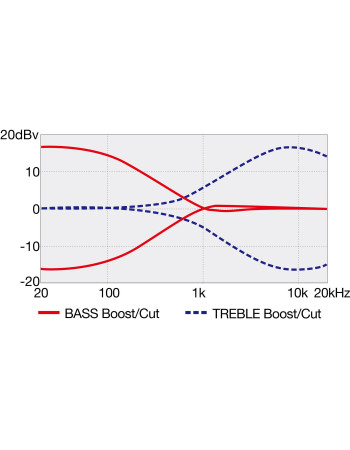Ibanez TMB425B-BKF Talman Electric Bass 5-String - Black Flat