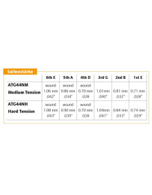 Ortega ATG44NH Atmosphere Green Series Nylon String Set - Hard Tension