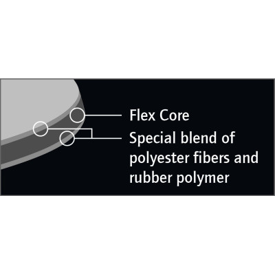 Ortega OGP-FTS Flex Tech Picks - Soft