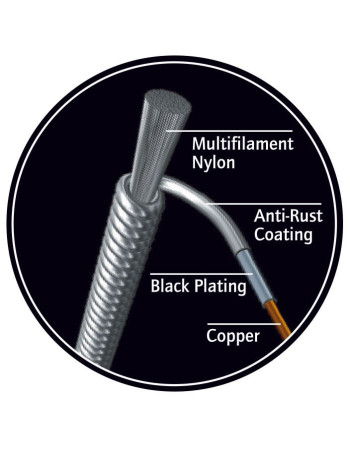 Ortega UKSBK-SOCC-LG Custom Made Soprano/Concert Low-G Ukulele Select String Set Black Nylon, black plated Copper wound