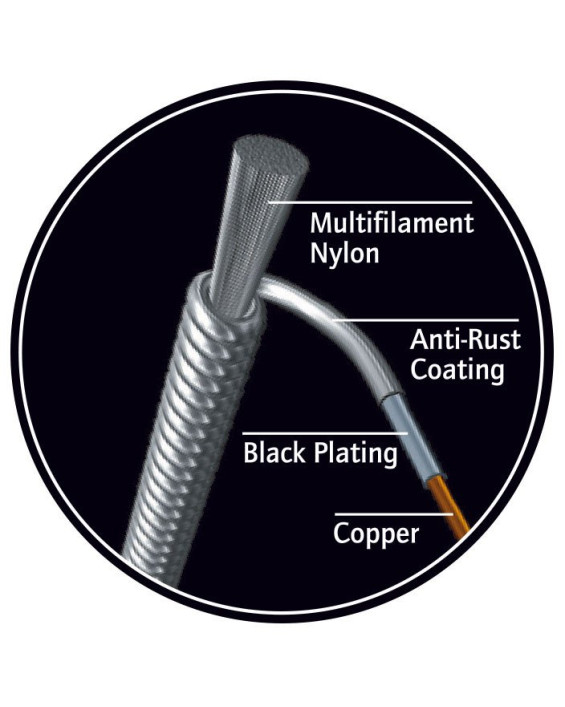 Ortega UKSBK-SOCC-LG Custom Made Soprano/Concert Low-G Ukulele Select String Set Black Nylon, black plated Copper wound