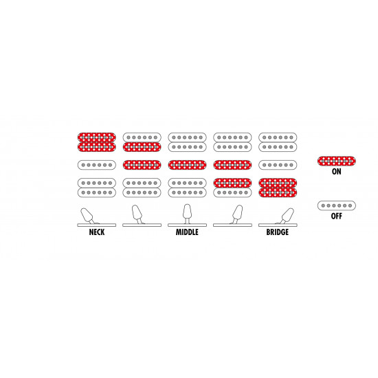 Ibanez RG450DXB-WH RG Electric Guitar 6-String - White Ibanez RG450DXB-WH RG Electric Guitar 6-String - White